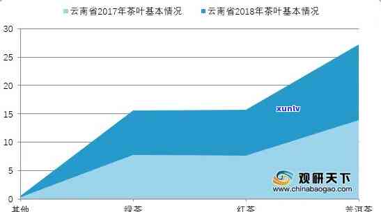 2021年大益普洱茶市场分析：行业动态、价格走势、投资趋势及市场前景展望