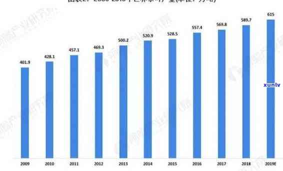 大益茶一年产值统计：产量、金额与吨数解析