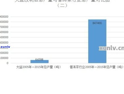 大益茶一年产值统计：产量、金额与吨数解析