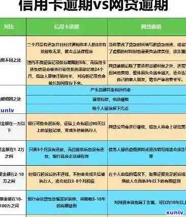 大朗地区信用卡还款逾期现象分析及相关建议