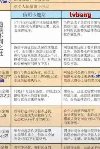 2020年信用卡逾期立案标准：最新规定、量刑及XXXX年新标准