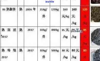 珍稀普洱茶品种价格一览表：从古树到熟茶全方位解析