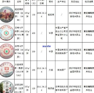 和润祥普洱茶九合坡价格查询与价值评估