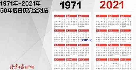 2021年信用卡逾期还款天数分析：逾期的影响与解决策略