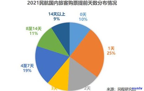 2021年信用卡逾期还款天数分析：逾期的影响与解决策略