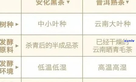 被删除的普洱茶交易：闲鱼平台的争议与解决之道