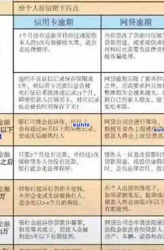 信用卡逾期未还款，如何避免拘捕和解决相关问题？通知短信解析与应对策略