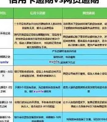 信用卡逾期未还款，如何避免拘捕和解决相关问题？通知短信解析与应对策略