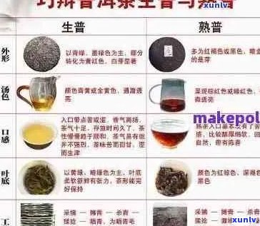 全面了解钓鱼台普洱茶价格、品质与选购指南，助您轻松成为茶界专家