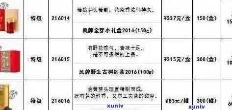 钓鱼台普洱茶茶饼价格表及紧压茶、国宾馆专供品种报价