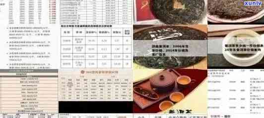 一品堂2007年一品普洱茶价格表，云南熟茶，官方网站，线级分析