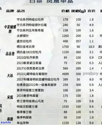 探索一品堂普洱茶的定位与市场地位，揭示其在茶叶行业中的真实级别