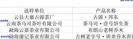 探索一品堂普洱茶的定位与市场地位，揭示其在茶叶行业中的真实级别