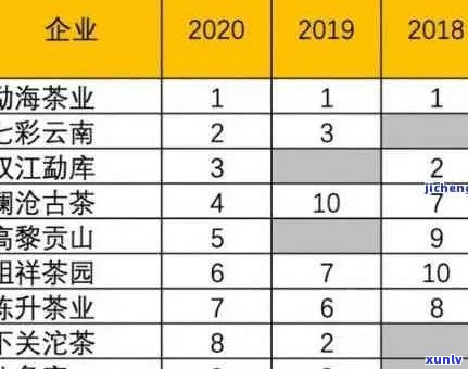 普洱茶三剑客：迷帝、高端与三笠的传奇故事