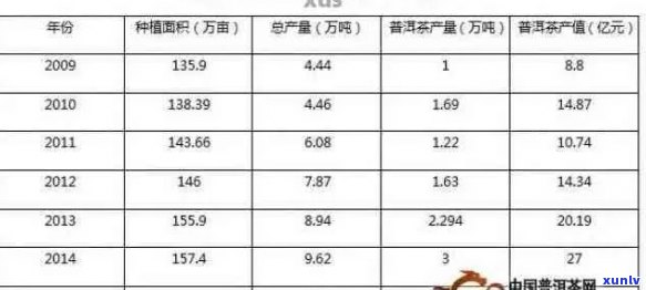 6年陈普洱茶饼市场行情分析及价格趋势预测