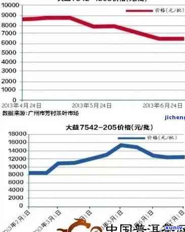 6年陈普洱茶饼市场行情分析及价格趋势预测