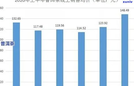 普洱茶价格波动：六年陈普洱饼茶的市场行情分析