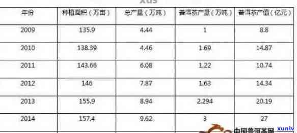 06年普洱茶饼的价格趋势、市场现状及收藏价值全面解析