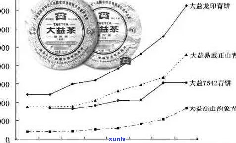 06年普洱茶饼的价格趋势、市场现状及收藏价值全面解析