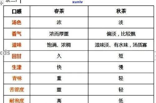 探索普洱茶的魅力：一次冲泡次数与口感的关系