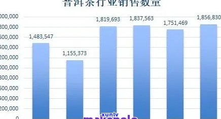 卖普洱茶赚钱吗？现在卖普洱茶赚钱吗？真的吗？卖普洱茶前景怎么样？