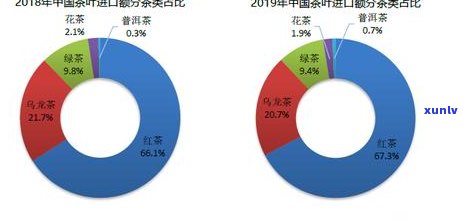 普洱茶市场前景分析：投资与销售策略探讨