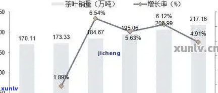 普洱茶市场前景分析：投资与销售策略探讨