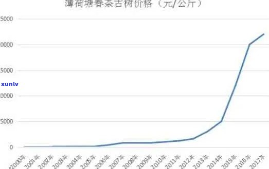 易武普洱茶熟茶357克价格2006年至2020年的市场走势分析