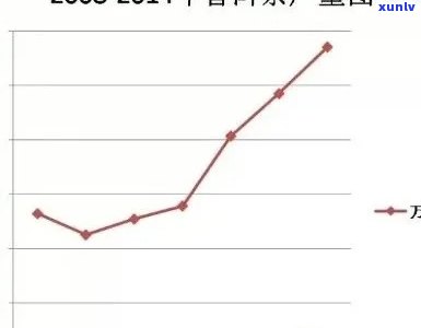 易武普洱茶熟茶357克价格2006年至2020年的市场走势分析