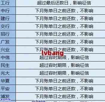 建行信用卡还款逾期记录怎么查： 查询 *** 与解决查不到问题