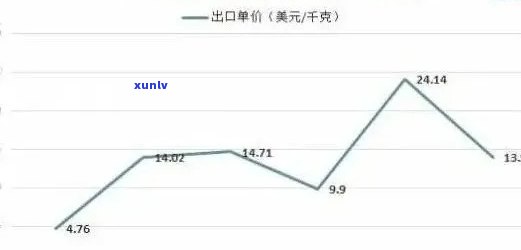 2021年易武普洱茶市场价格全解析：产地、品质、年份与价格关系一应俱全