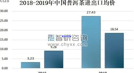 阳春三月普洱茶价格波动及选购指南：了解市场动态与品质挑选