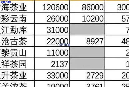 阳春三月普洱茶价格波动及选购指南：了解市场动态与品质挑选