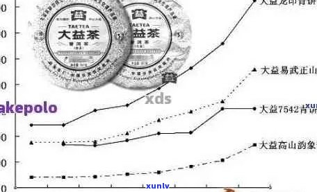 阳春三月普洱茶价格波动及选购指南：了解市场动态与品质挑选