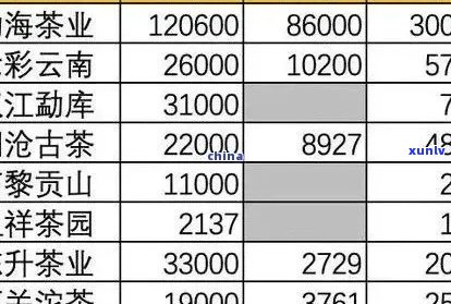 阳春三月普洱茶价格波动及选购指南：了解市场动态与品质挑选