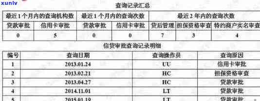 信用卡逾期记录查询指南：如何查看报告中的逾期次数与详细信息