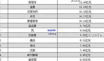 云顺牌普洱茶价格表大全 - 普洱茶价格表大全