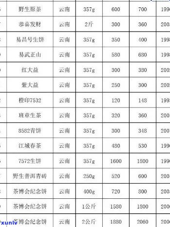 云顺牌普洱茶价格表大全 - 普洱茶价格表大全