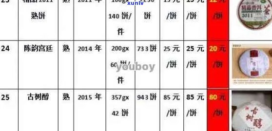 云顺牌普洱茶价格表大全 - 普洱茶价格表大全