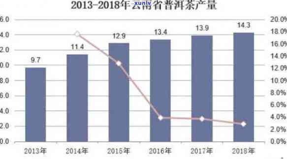 云贡普洱茶：品质年代与最新价格分析