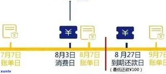 信用卡逾期还款：限时措、影响与解决方案全方位解析