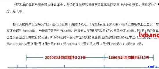 全面掌握交通银行逾期利息计算 *** ：详细步骤与影响因素解析