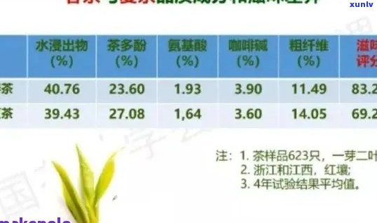 糯香普洱茶的全面营养成分解析：了解其健益处与功效