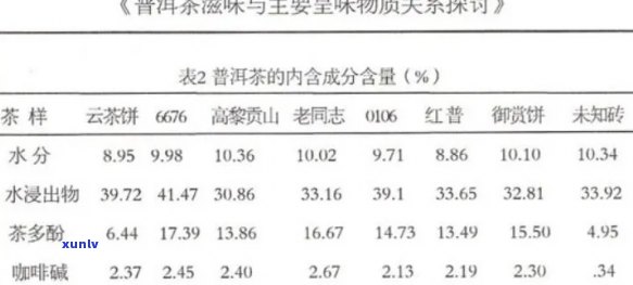 糯香普洱茶的全面营养成分解析：了解其健益处与功效