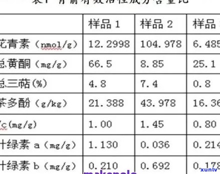 糯香普洱茶营养成分