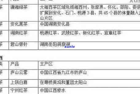 江西茶叶探寻之旅：揭示不为人知的普洱茶产地与品种