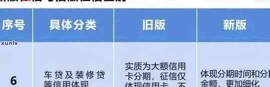 如何查询信用卡逾期记录是否影响报告？完整指南解答您的疑虑