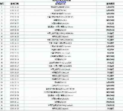 招信用卡逾期17天，10元逾期十几天，招商逾期十五天，上几天？