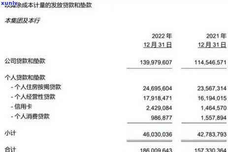 信用卡欠款多久会导致拍卖房产？如何避免这种情况发生？