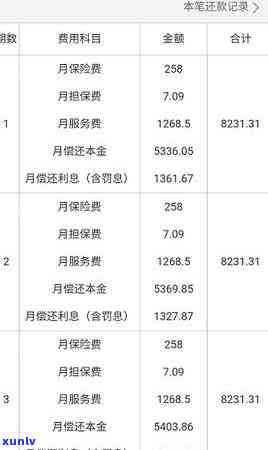 信用卡逾期会涨价吗